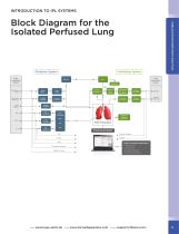 ISOLATED LUNG PERFUSION SYSTEMS-6
