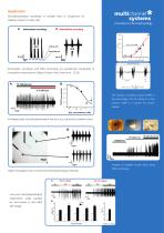 Beta Cell Screening-3