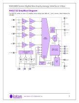 RHD2000 series digital electrophysiology interface chip datasheet-3