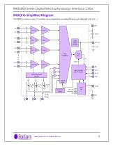 RHD2000 series digital electrophysiology interface chip datasheet-4