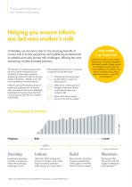 Medela Symphony-2