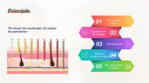 DPL PLUS Hair Removal + Filter DPL Skin Care-7