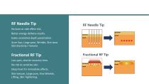 Pinxel-2 Microneedling RF-14