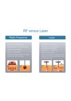 Pinxel-2s Microneedle RF-6