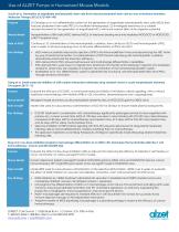 ALZET Research Application - 2