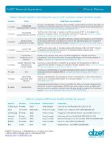 ALZET Research Application-2