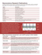 NEUROSCIENCE RESEARCH-3