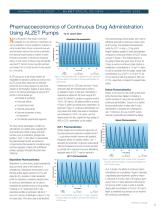 PHARMACOLOGY FOCUS-5