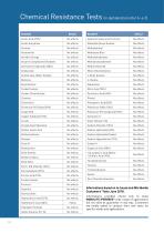 CATALOGO MONOLITE IPERGRES - 12