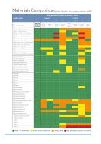 CATALOGO MONOLITE IPERGRES - 6