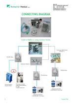 ANESTHESIA SYSTEM-2