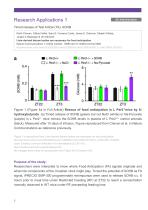 iPRECIO Applications Examples from peer reviewed publications-6