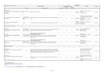 Tabular Highlights for iPRECIO Application Examples-2
