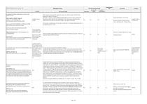 Tabular Highlights for iPRECIO Application Examples-3