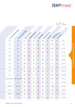 Special beds and nursing beds-5