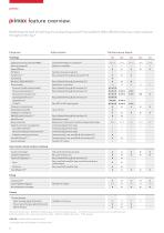 REPLICATING NATURE.  Product Portfolio Fall 2018-5