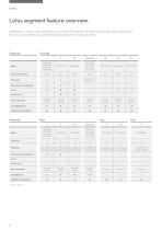 REPLICATING NATURE.  Product Portfolio Fall 2018-7