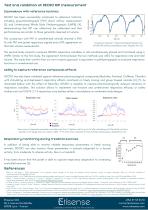 DECRO Respiratory Inductive Plethysmography - 2