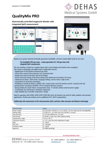 QualityMix Pro
