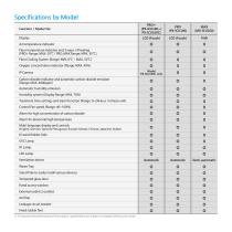 Curadle Smart incubator 160-9