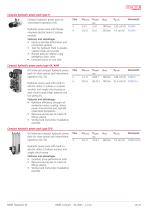 HAWE compact-13