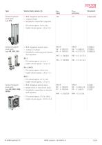 Product overview-13