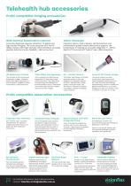 Visionflex Products and Peripherals Flyer - 2