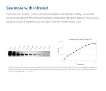 Any lab. Any imaging need. FluorChem systems have you covered-12