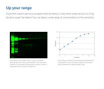 Any lab. Any imaging need. FluorChem systems have you covered-9