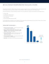 NANOPRO 1000 CHARACTERIZE CELL SIGNALING IN YOUR SMALLEST SAMPLES-2