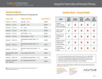 AcQCross™ Transseptal Access System - 4