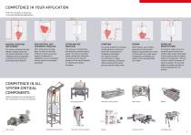 YOUR GLOBAL PARTNER IN THE FOOD INDUSTRY-2