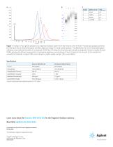 Genomic DNA Analysis Agilent Fragment Analyzer Systems-2
