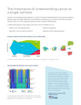 Mission Bio Tapestri® Platform - 3