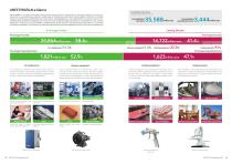 Integrated report 2021-3