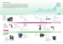 Integrated report 2021-4