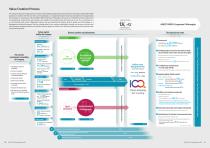 Integrated report 2021-5