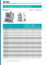 Medical compressors and vacuums-6