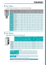 Medical compressors and vacuums-9