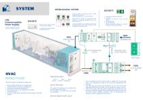 BROCHURE BIOSAFETY LABORATORY IMeBIO-6