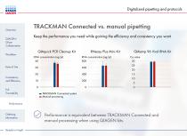 Digitalized pipetting and protocols-7