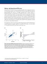Rotor-Gene Q - Pure Detection-11