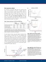 Rotor-Gene Q - Pure Detection-9