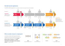 AVENIO ctDNA Analysis Kits V2-5