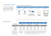 AVENIO ctDNA Analysis Kits V2-6