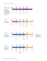 AVENIO NGS Oncology Assays-3
