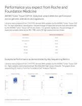 AVENIO NGS Oncology Assays-4