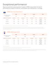 AVENIO NGS Oncology Assays-6