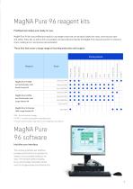 MagNA Pure 96 system-3