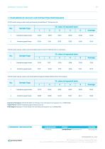 Swab:Direct™ Extraction Kit - 2